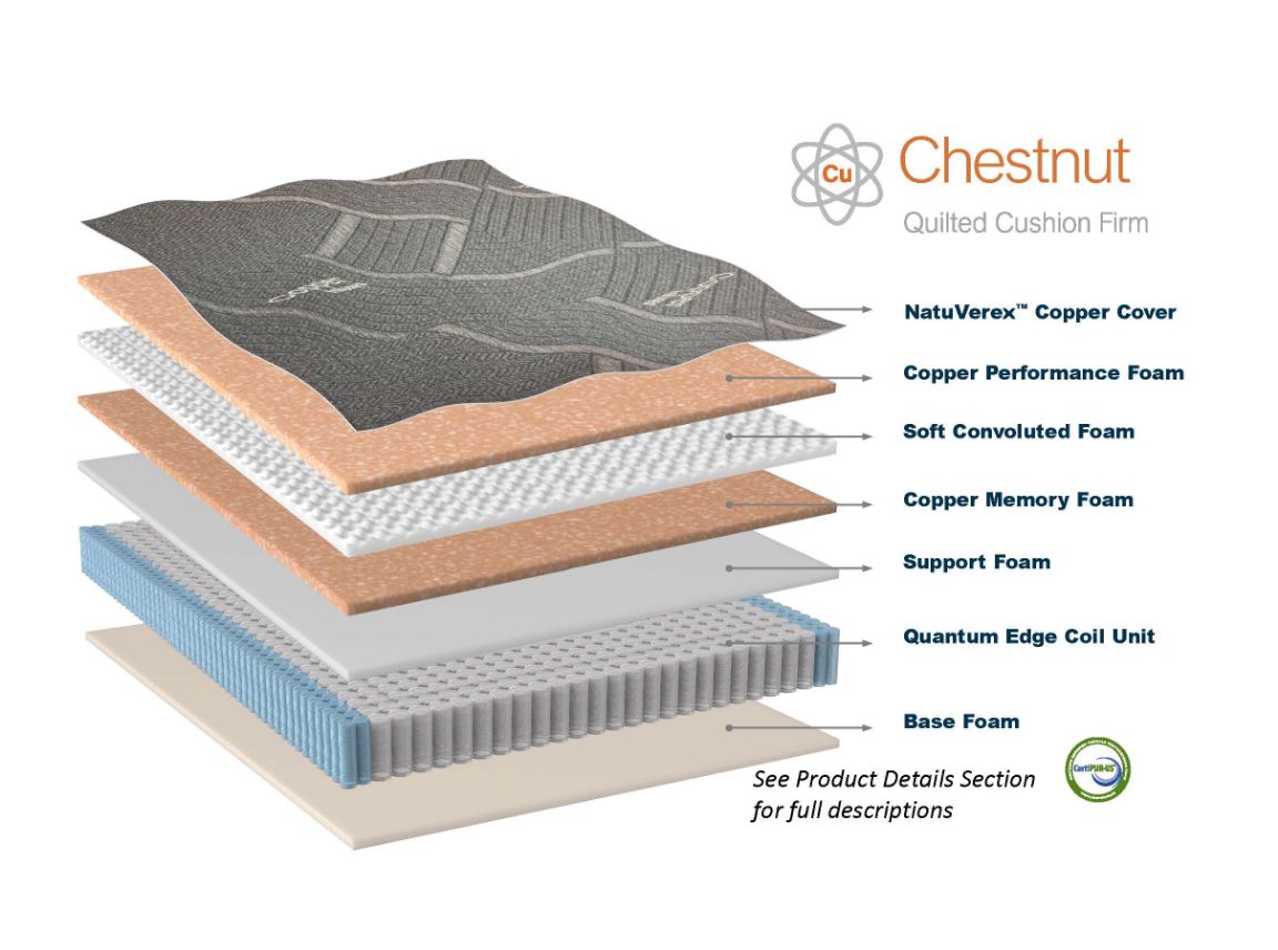 Diagram of Immunity Chestnut copper mattress layers, including from top to bottom: NatuVerex™ copper cover, copper performance foam, soft convoluted foam, copper memory foam, support foam, quantum edge coil unit, and base foam.