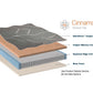Diagram of Immunity Auburn copper mattress layers, including from top to bottom: NatuVerex™ copper cover, copper performance foam, quantum edge coil unit, and base foam.