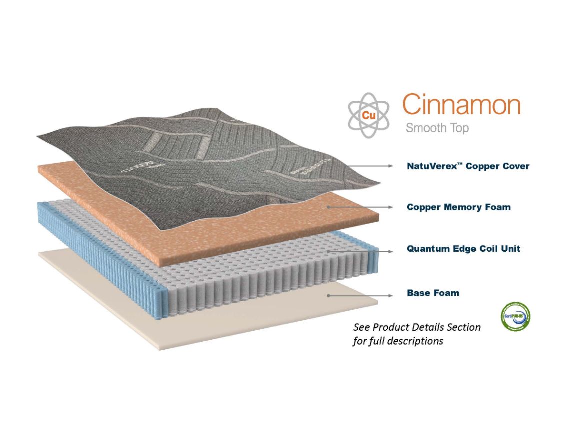 Diagram of Immunity Auburn copper mattress layers, including from top to bottom: NatuVerex™ copper cover, copper performance foam, quantum edge coil unit, and base foam.