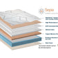 Diagram of Immunity Sepia copper mattress layers, including from top to bottom: NatuVerex™ copper cover with cooling technology, high performance quilt foam, soft convoluted quilt foam, natural latex, copper memory foam, premium quantum edge coil unit, base foam.