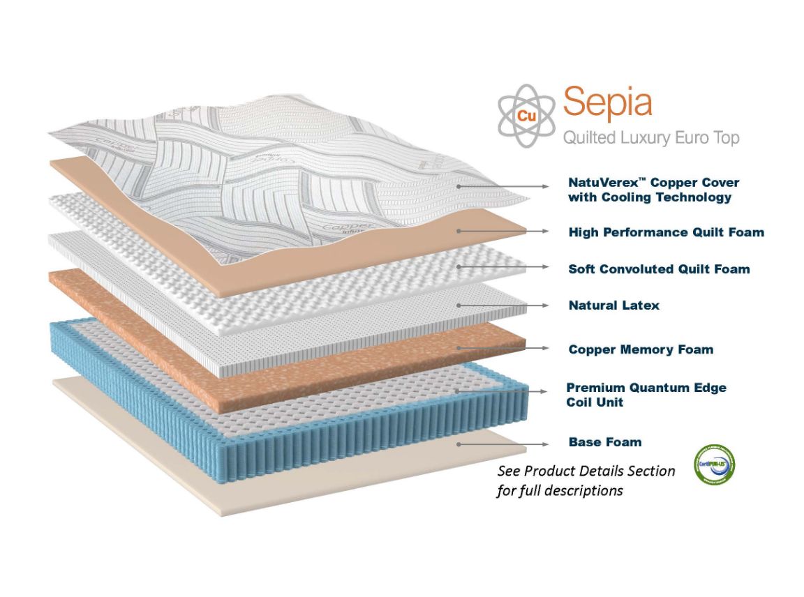 Diagram of Immunity Sepia copper mattress layers, including from top to bottom: NatuVerex™ copper cover with cooling technology, high performance quilt foam, soft convoluted quilt foam, natural latex, copper memory foam, premium quantum edge coil unit, base foam.