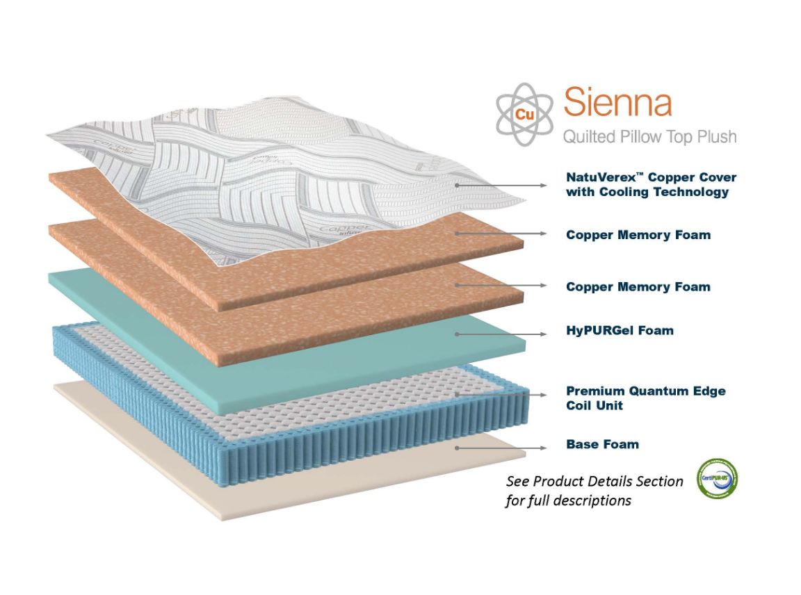Diagram of Immunity Auburn copper mattress layers, including from top to bottom: NatuVerex™ copper cover with cooling technology, copper memory foam, copper memory foam, hyPURgel foam, premium quantum edge coil unit, and base foam.
