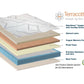 Diagram of Immunity Terracotta copper mattress layers, including from top to bottom: NatuVerex™ copper cover with cooling technology, natural latex, copper memory foam, plush foam, premium quantum edge coil unit, and base foam.
